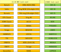 Ving/Betech/Adel/Suretech/Beline/SECURELOX/Miwa/Kaba/Onity/Salto/HID H ...